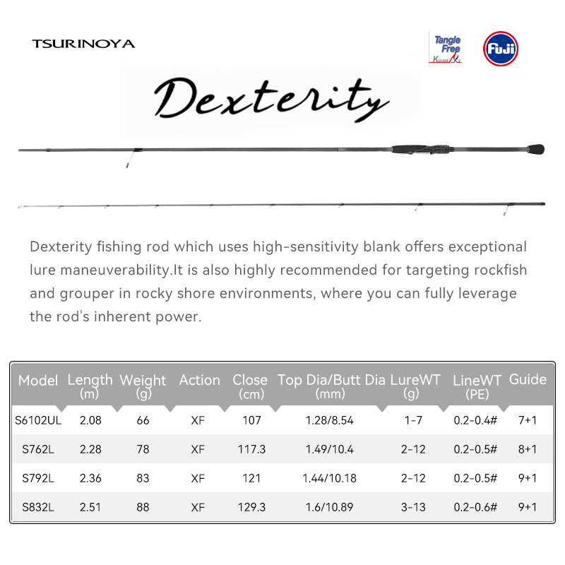 TSURINOYA MEBARU Olta Kamışı D - Kastking Reel Zephyr incelemesi ve fiyatı